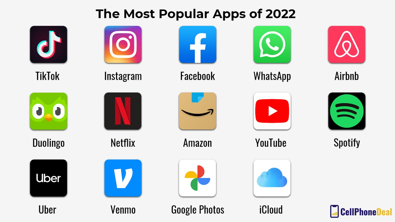 What Are The Top 5 Most Popular Apps at Mark Briganti blog What Are The Top 5 Most Popular Apps at Mark Briganti blog