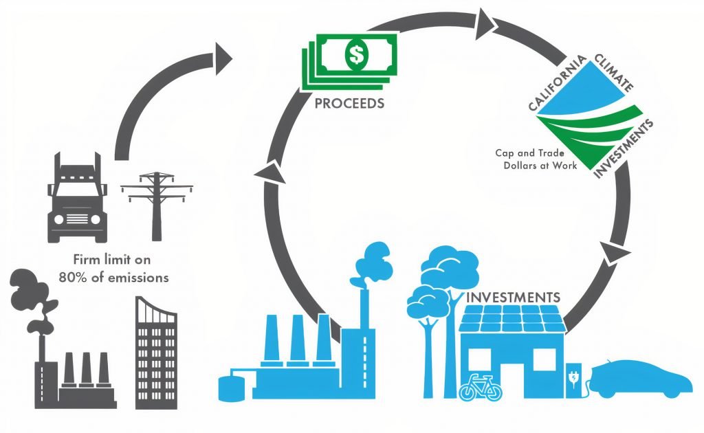 Cap and Trade and Carbon Offsets – Building a Greener Future: A UW ...
