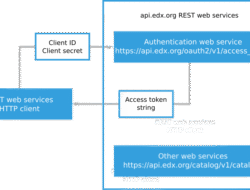 application developer near me Connect with Experts Today