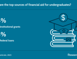 Is It Worth It To Get A Computer Science Degree