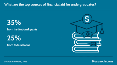 What Can a Computer Science Degree Get You? Exploring Career ...