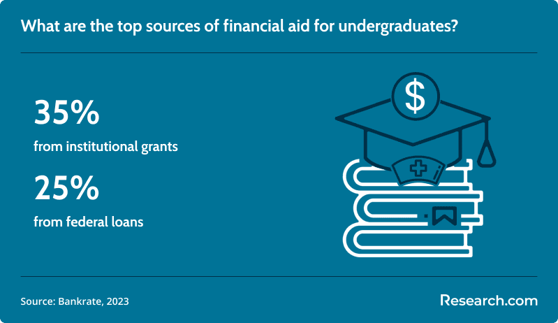 What Can a Computer Science Degree Get You? Exploring Career ...
