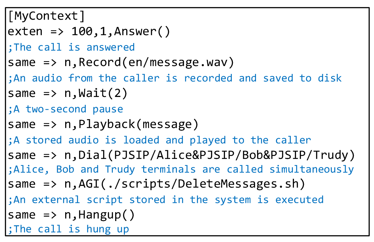 Electronics | Free Full-Text | Asterisk as a Tool to Aid in Learning to ... Electronics | Free Full-Text | Asterisk as a Tool to Aid in Learning to ...