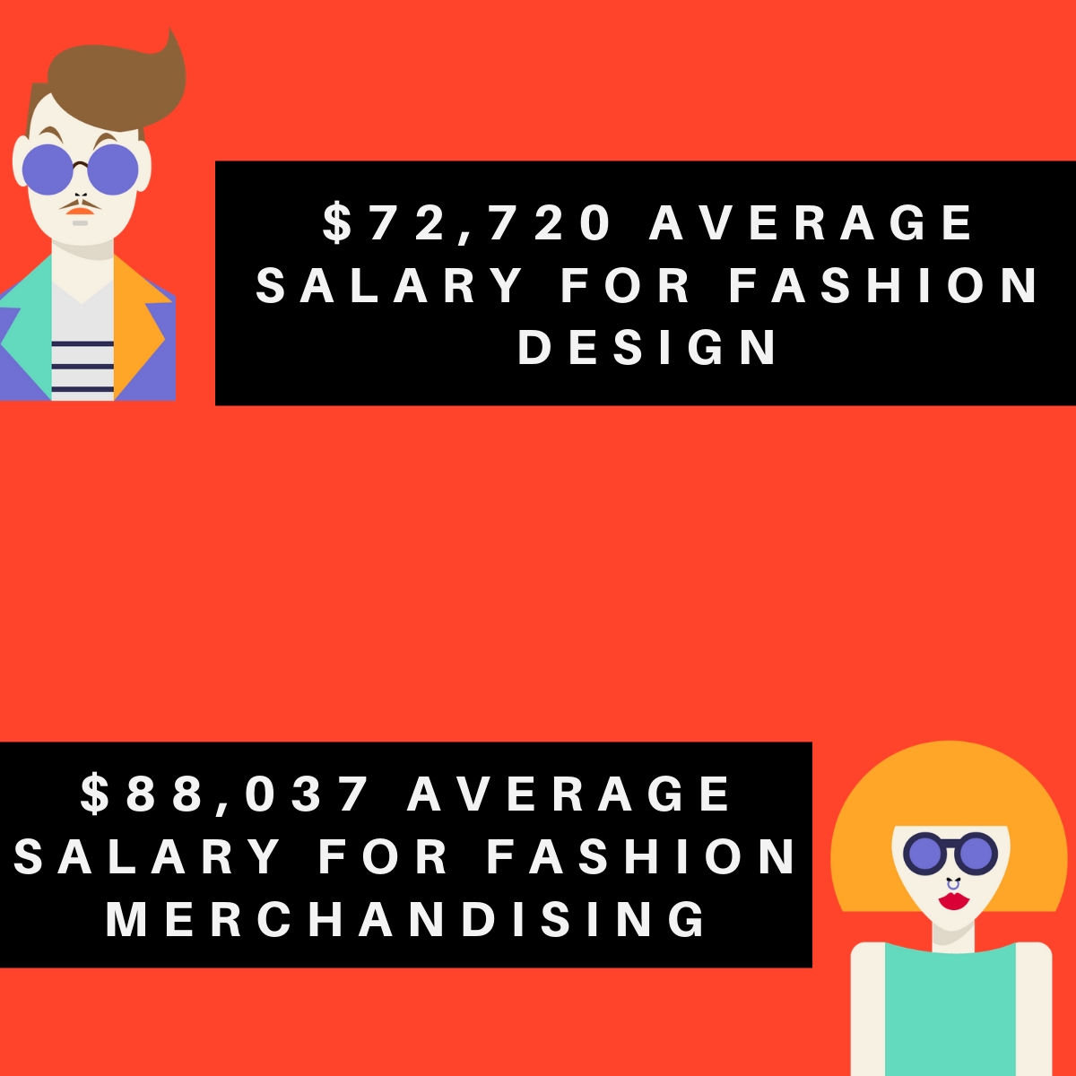 What Can I Do With a Fashion Degree? - DegreeQuery.com