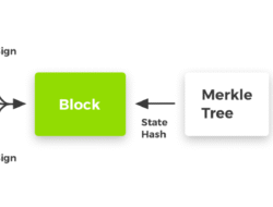 Proof Old Fashioned Cocktail Syrup To Elevate Your Drinks